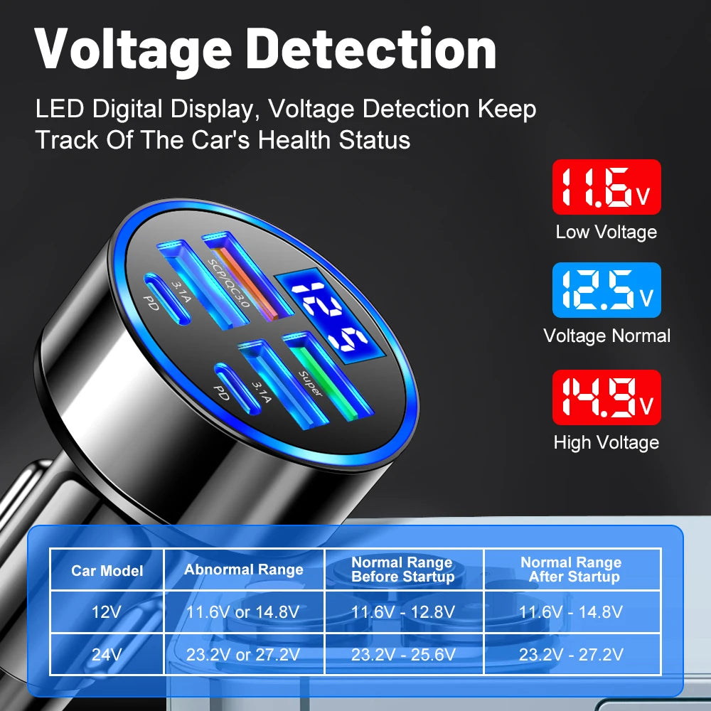 100W 6 Ports Car Charger Fast Charging PD QC3.0 USB C Car Phone Charger Type C Adapter in Car